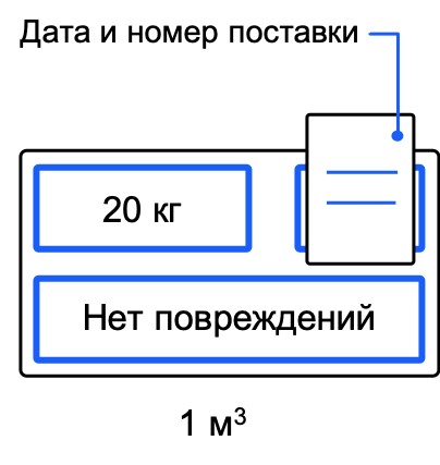 Коробки для OZON