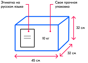 Коробки для OZON Хоругвино