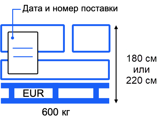 Коробки для OZON