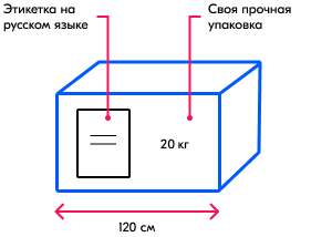 Коробки для OZON